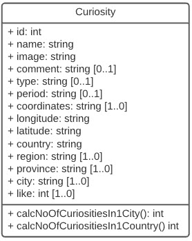 implementatie UML u-trip
